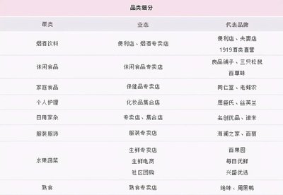 火鍋食材 不可或缺的日常剛需，還是被過(guò)度包裝的“皇帝新衣”？